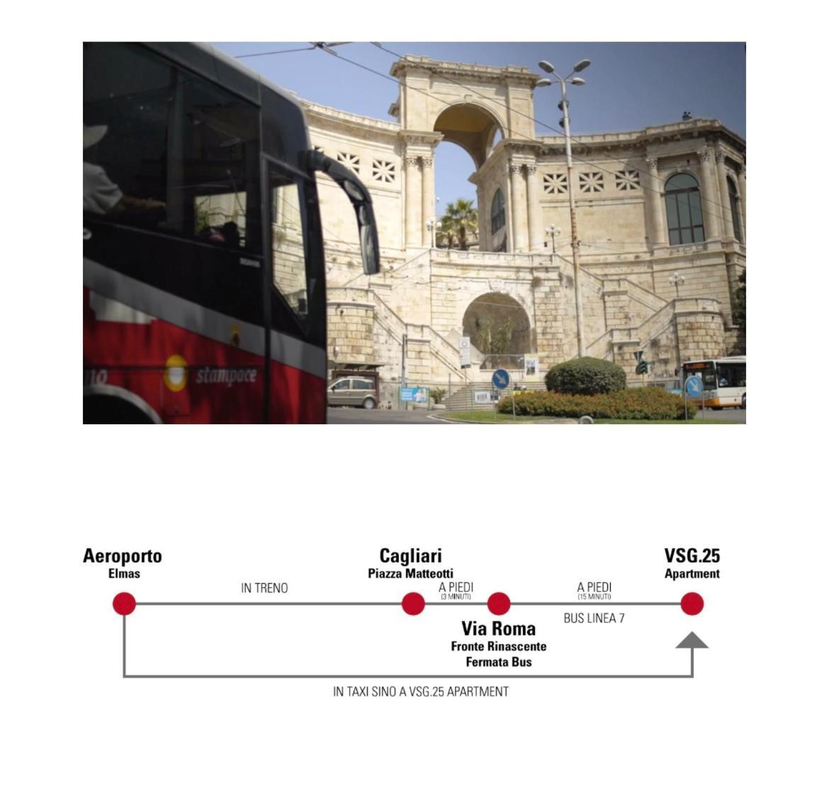 Vsg25 Nel Centro Di *